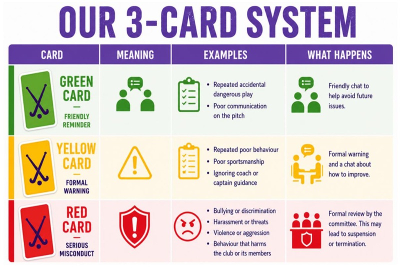 Three card system